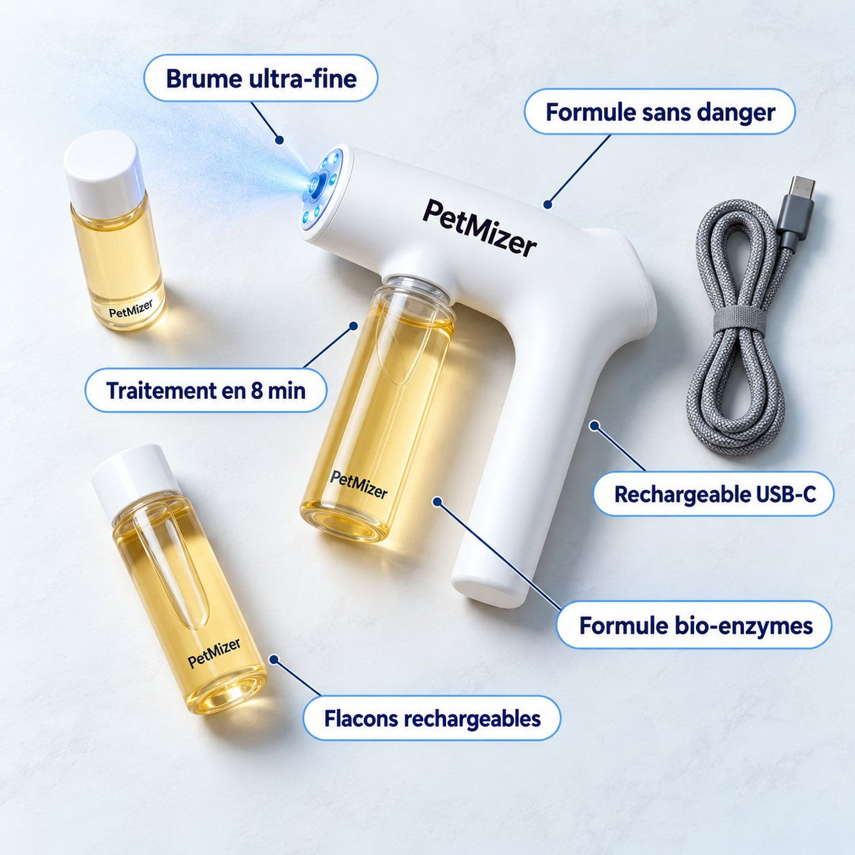 Contenu du kit PetMizer